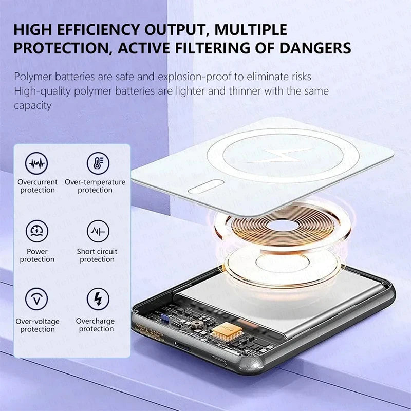 Magnetic Wireless Power Bank – 20W Fast Charging